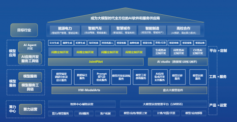 中軟國際攜AIGC整體能力亮相第二屆北京人工智能產業創新發展大會，引領人工智能應用軟件開發新方向